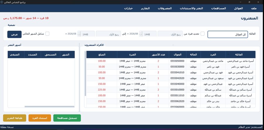 برنامج التضامن العائلي — المتعثرون