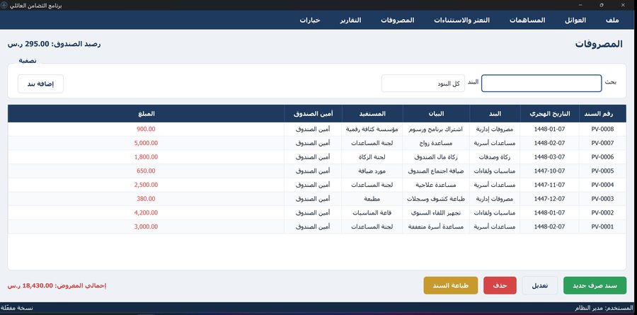 برنامج التضامن العائلي — المصروفات