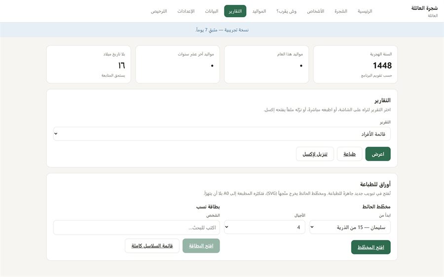 شجرة العائلة — التقارير